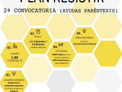 Aprobada en Torrevieja la 2ª convocatoria de ayudas del Plan Resistir