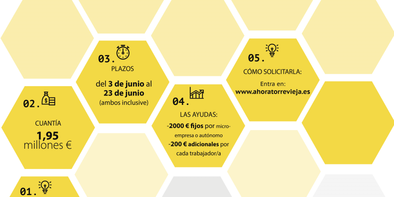 Aprobada en Torrevieja la 2ª convocatoria de ayudas del Plan Resistir