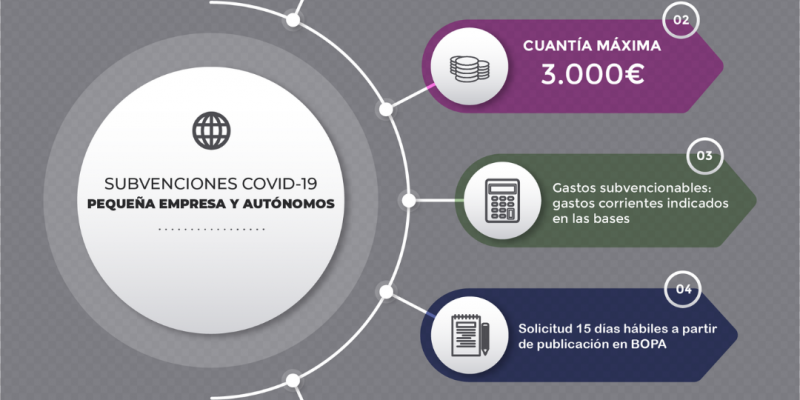 Abierto el plazo de subvenciones Covid-19 para pymes y autónomos en Torrevieja