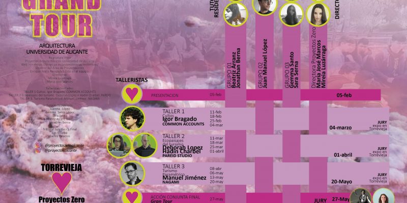 La Universidad de Alicante proyecta 'Torrevieja Grand Tour'