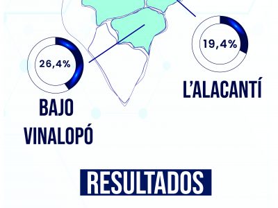 Concluyen que la IA y el 5G son imprescindibles en la digitalización de las organizaciones