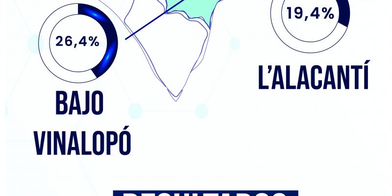 Concluyen que la IA y el 5G son imprescindibles en la digitalización de las organizaciones