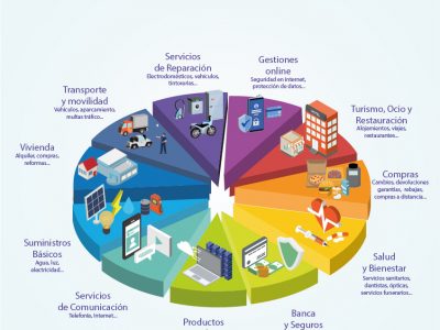 La Mancomunidad La Vega abre una Oficina de Atención al Consumo