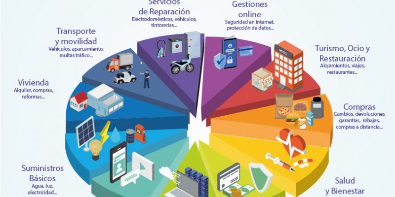La Mancomunidad La Vega abre una Oficina de Atención al Consumo