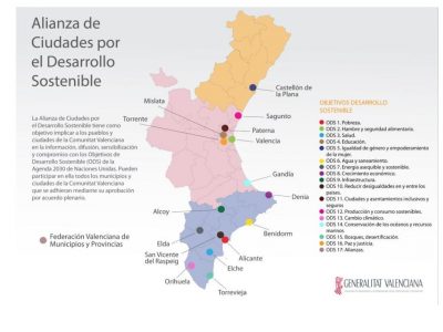 El PP recuerda que Orihuela pertenece a la Alianza por el Desarrollo Sostenible desde 2016