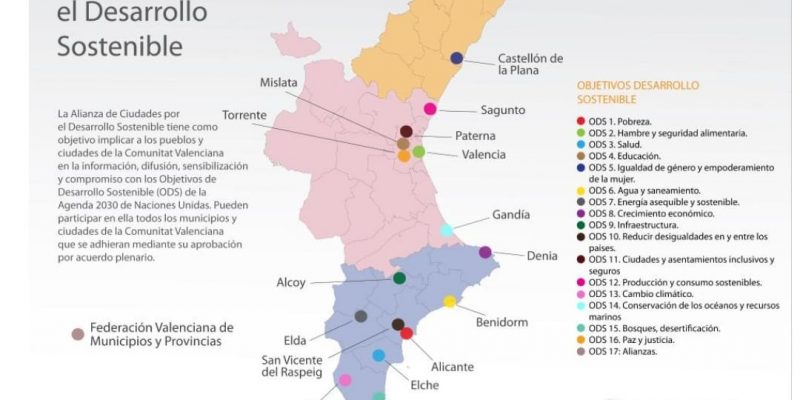 El PP recuerda que Orihuela pertenece a la Alianza por el Desarrollo Sostenible desde 2016