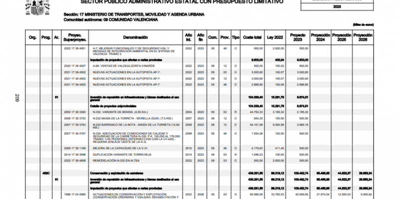 Torrevieja denuncia la ausencia de inversión para el municipio en los PGE