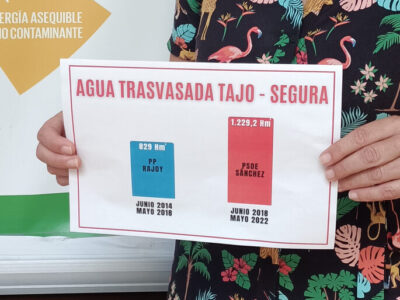 El PSOE de la Vega Baja valora la autorización de 81 hm3 del Trasvase Tajo-Segura