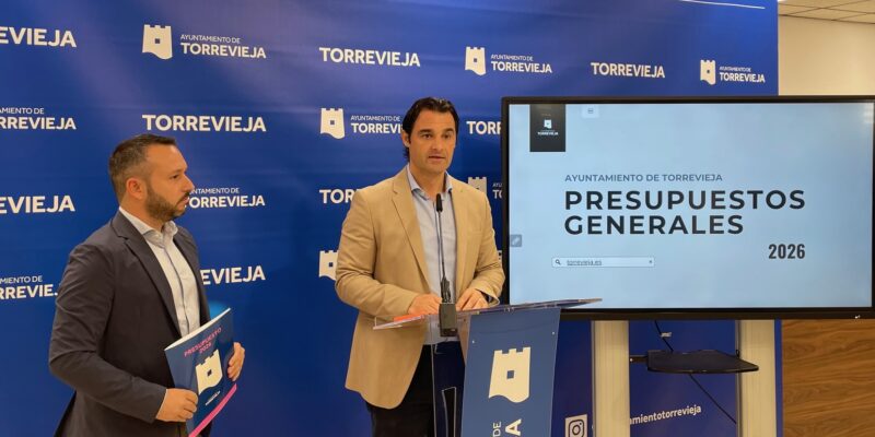  El Ayuntamiento de Torrevieja ha aprobado un presupuesto de 187,7 millones de euros para 2026, lo que supone un 11,38% más que el ejercicio anterior. Las nuevas cuentas municipales consolidan los servicios públicos, refuerzan la inversión y mantienen la presión fiscal sin subidas de impuestos ni tasas