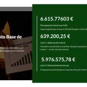 Orihuela invertirá 6,6 millones en el mantenimiento de los centros educativos